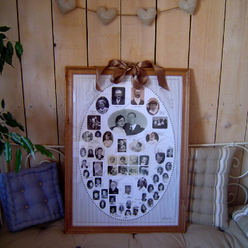 Arbre gnalogique mmoire photos de famille anciennes