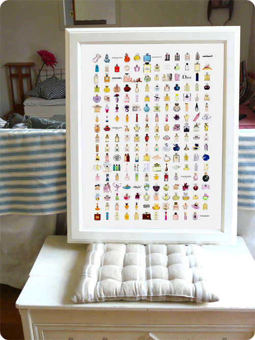 tableau chronologique M�moire de Famille - cadre anniversaire